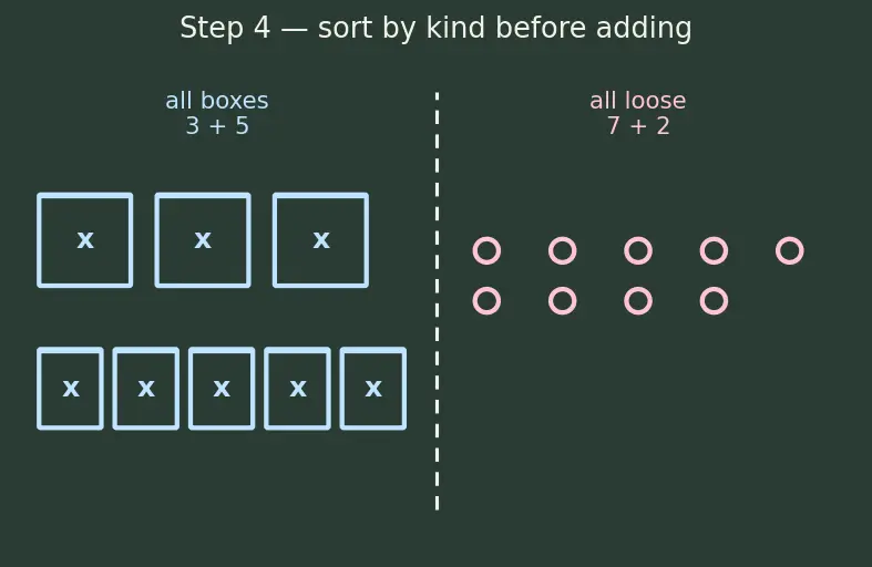 Figure — Variables, constants, coefficients — algebraic expressions
