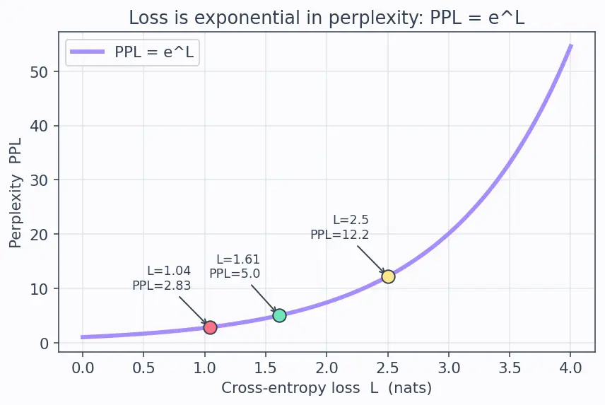 Figure — Self-supervised pretraining objectives