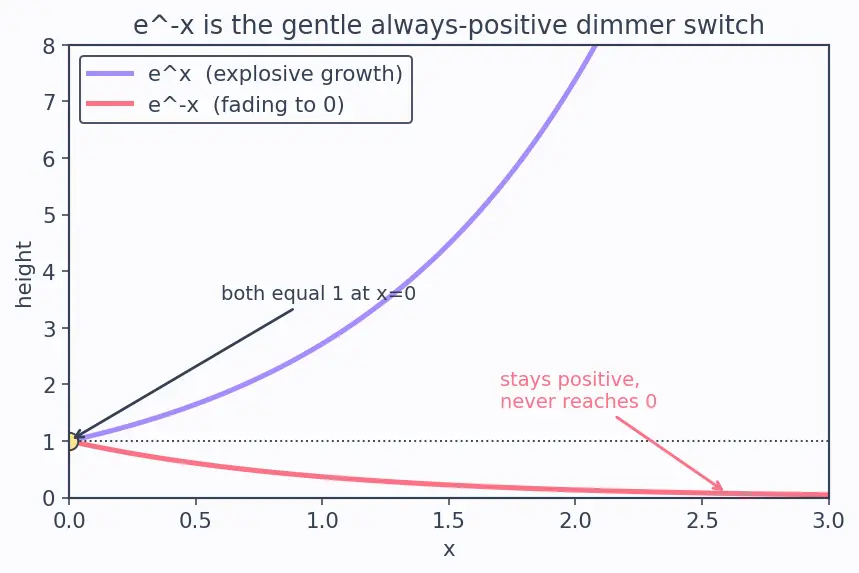 Figure — Transforms of standard functions — proofs