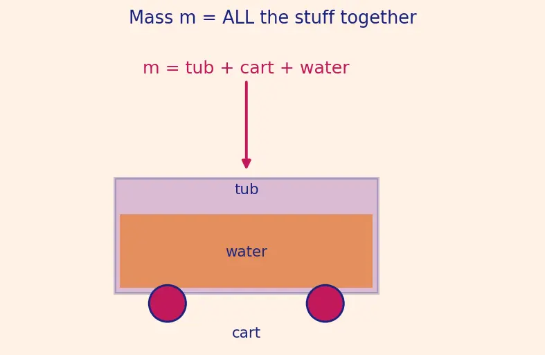 Figure — Mass ratio m₀ - m_f — why it's so critical