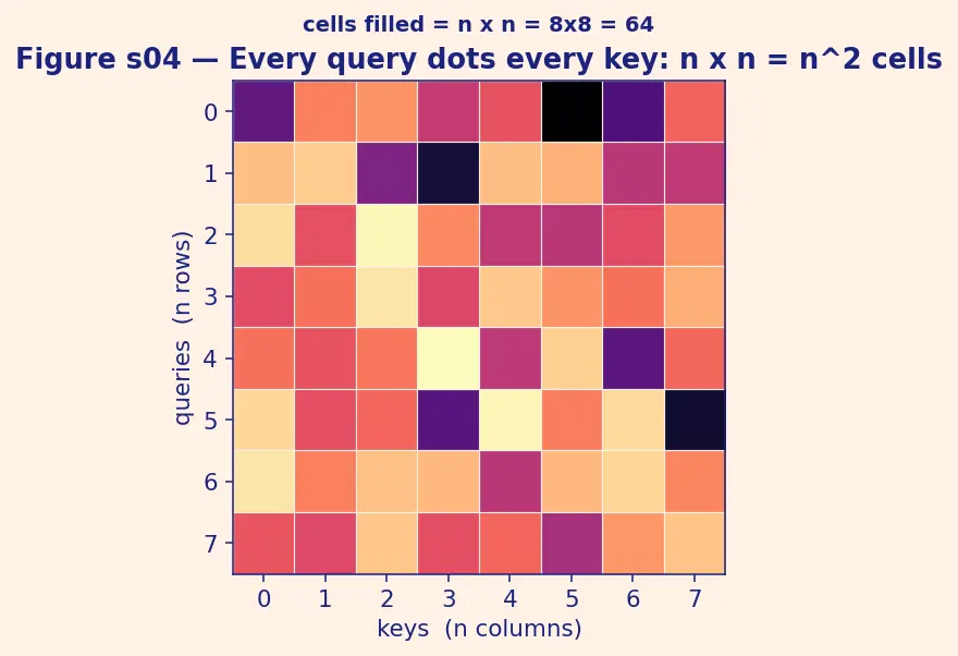 Figure — Long-context architectures