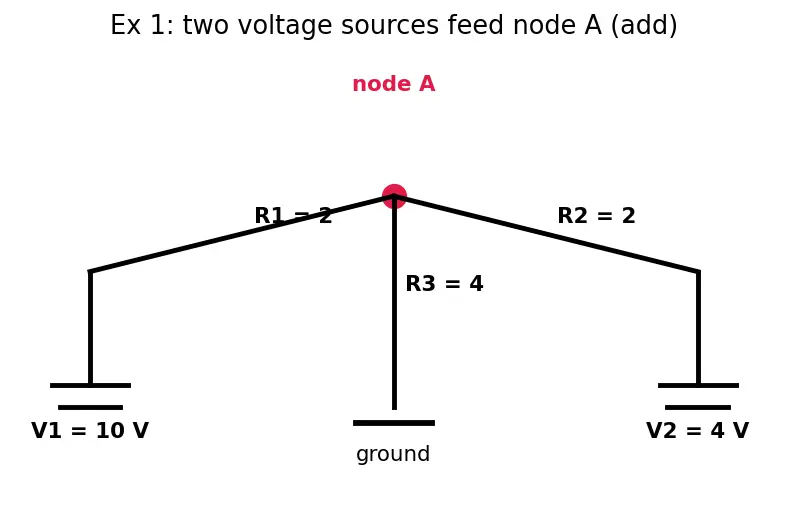 Figure — Apply superposition theorem