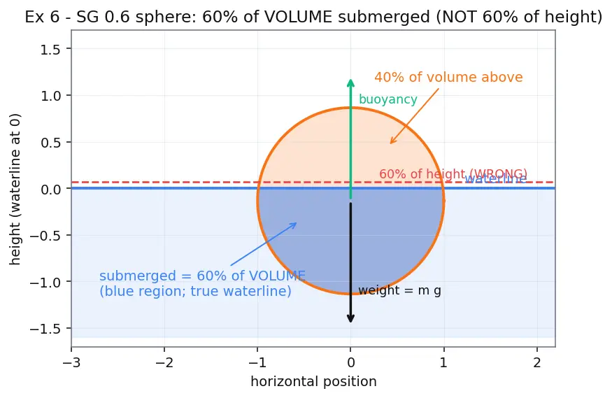 Figure — Density, specific gravity