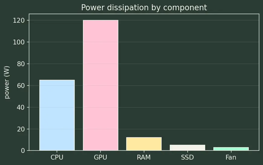 Figure — Thermal design power (TDP)
