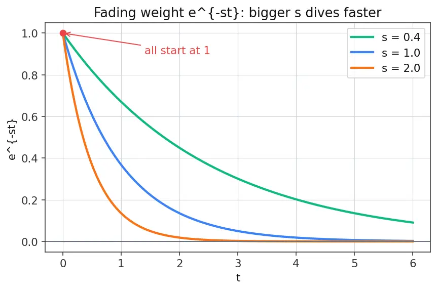 Figure — Solving ODEs with Laplace (including discontinuous forcing)