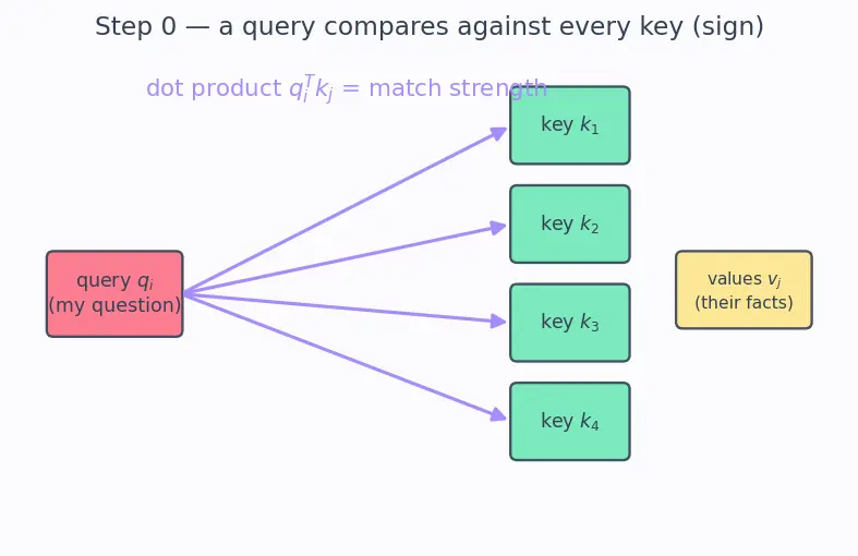 Figure — Long-context architectures
