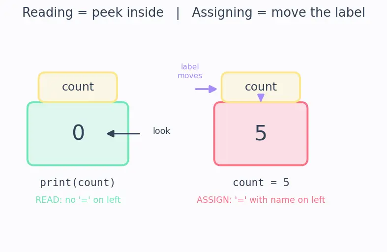 Figure — global and nonlocal keywords