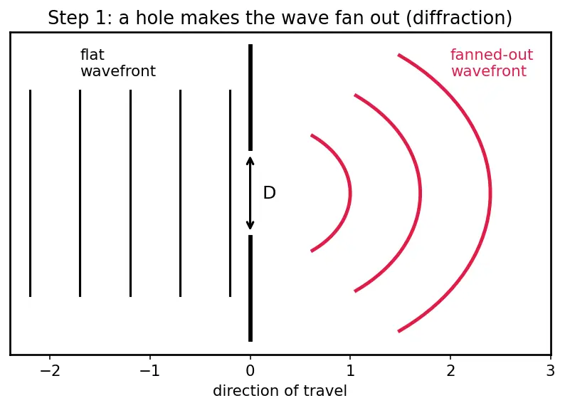 Figure — Resolving power — Rayleigh criterion