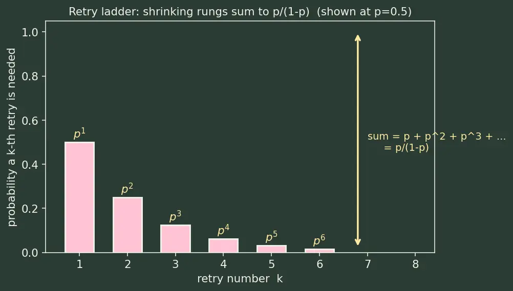 Figure — Optimistic vs pessimistic concurrency control