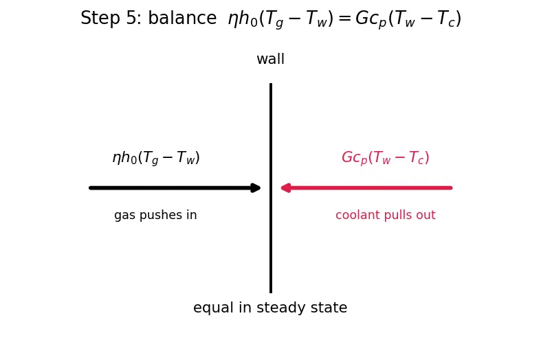 Figure — Transpiration cooling