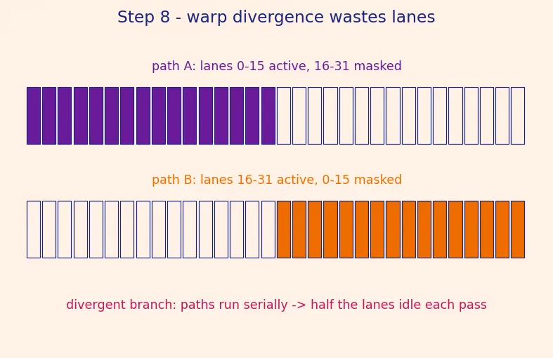 Figure — Streaming multiprocessors (SM)