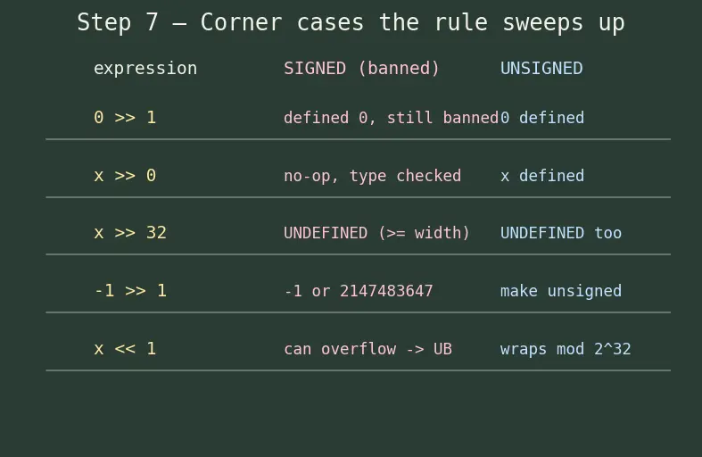 Figure — MISRA C — rules for safety-critical C code