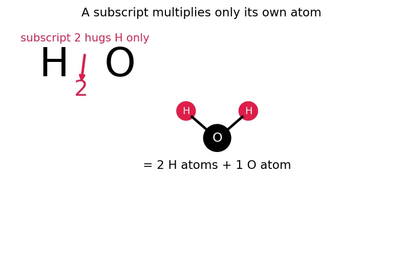 Figure — Molar mass calculations