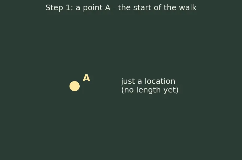 Figure — Perimeter of polygons — regular and irregular
