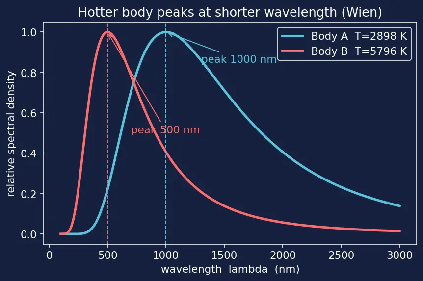 Figure — Blackbody radiation — Planck's quantum hypothesis