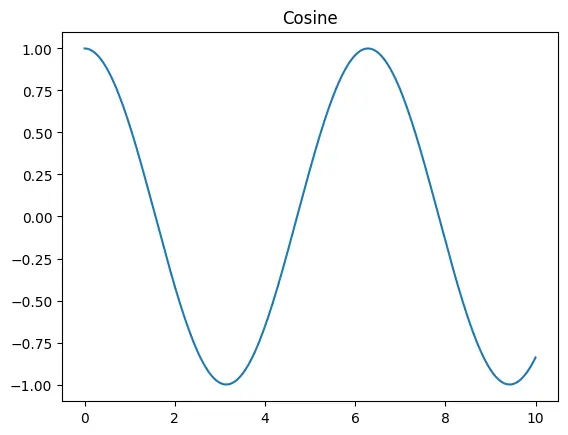 Figure — Regular expressions — re module, patterns, groups, findall, sub