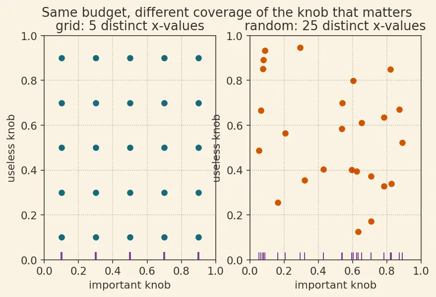 Figure — Hyperparameter tuning for deep nets