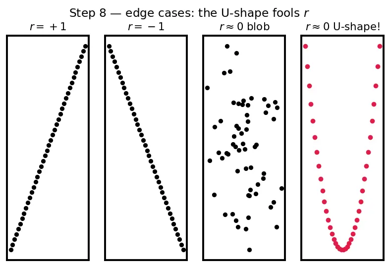 Figure — Exploratory data analysis (EDA) workflow