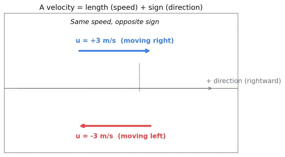 Figure — Spring-mass systems — collision problems