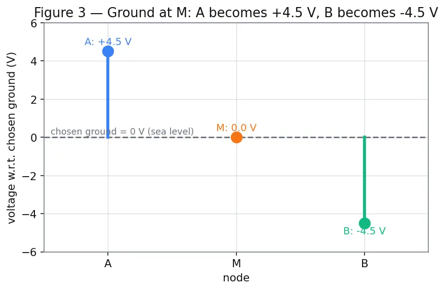 Figure — Understand grounding and reference nodes
