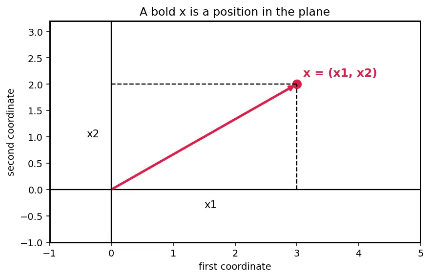 Figure — scipy.optimize — minimize, fsolve, curve_fit, linprog