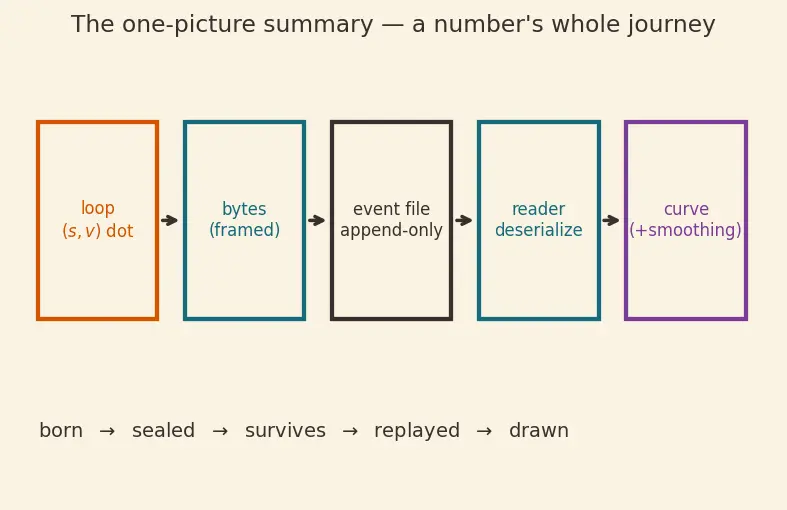 Figure — TensorBoard  -  Weights & Biases logging