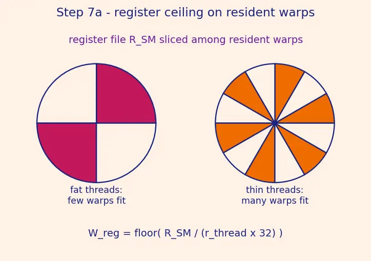 Figure — Streaming multiprocessors (SM)