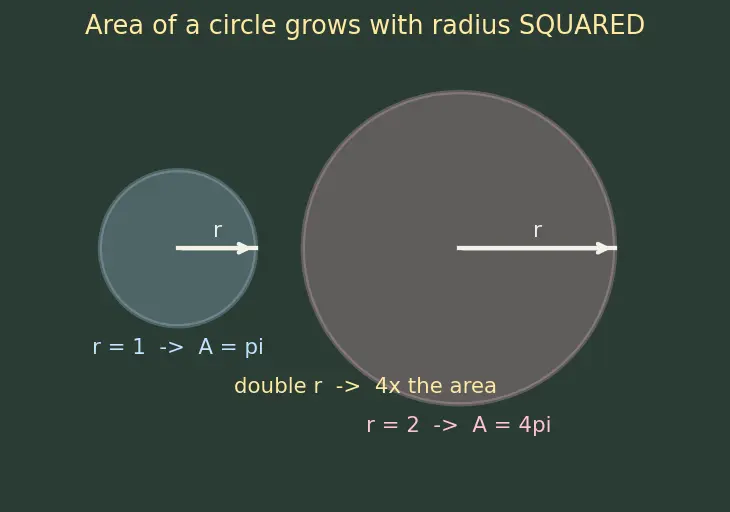 Figure — Pascal's law — pressure transmits equally