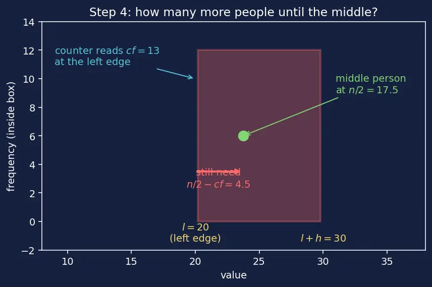 Figure — Measures of central tendency — mean (grouped - ungrouped), median (grouped), mode (grouped)