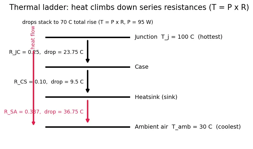 Figure — Thermal design power (TDP)