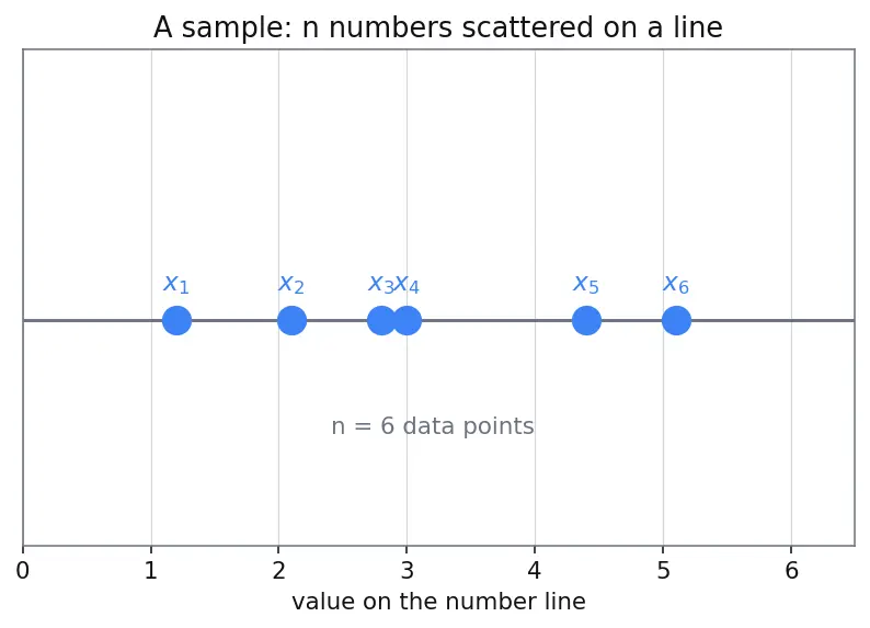 Figure — Statistical estimation — MLE, method of moments