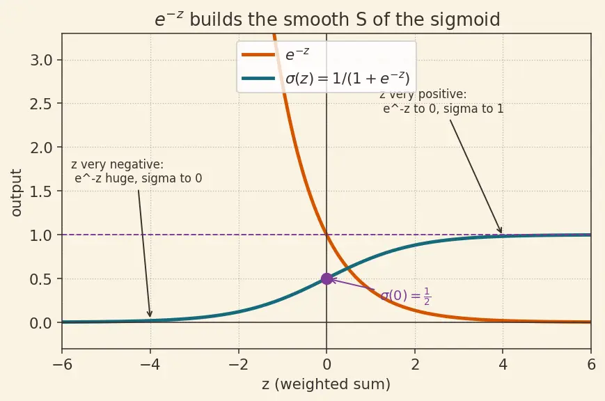 Figure — Neural network fundamentals — neuron, activation functions (ReLU, sigmoid, tanh)