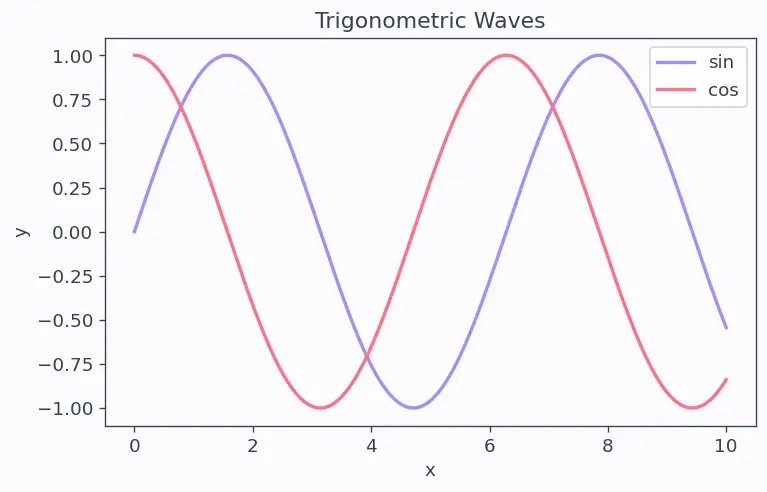 Figure — Complex integration — contour integrals