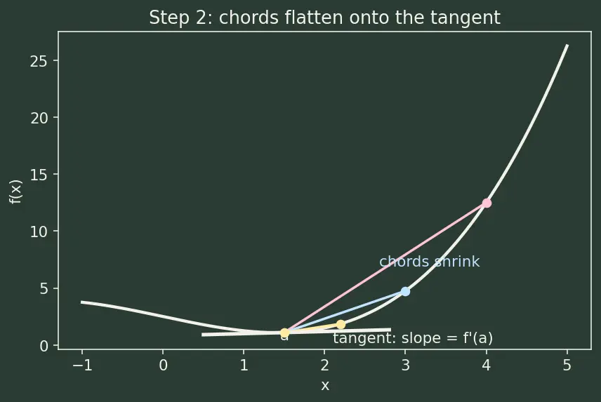 Figure — Applications — increasing - decreasing, local extrema (first derivative test)