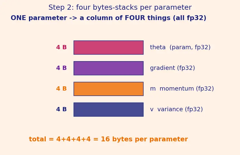 Figure — FSDP and sharded training