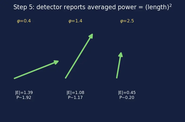 Figure — Photonic and optical interconnects