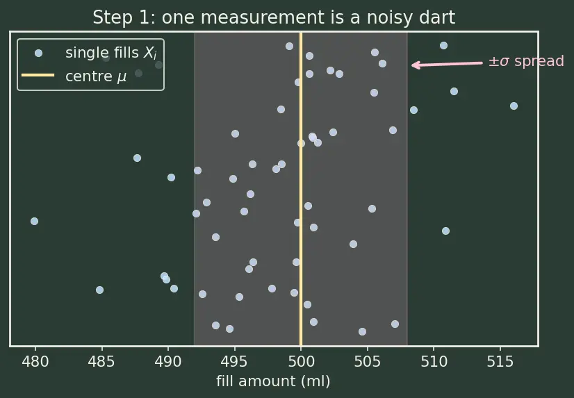 Figure — Hypothesis testing — null - alternative, test statistic, p-value, errors (Type I & II)