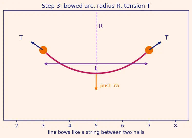 Figure — Heat treatment — annealing, normalising, quenching, tempering; precipitation hardening