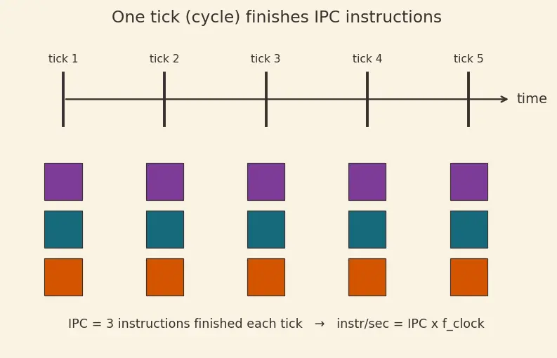 Figure — GPU vs CPU design philosophy
