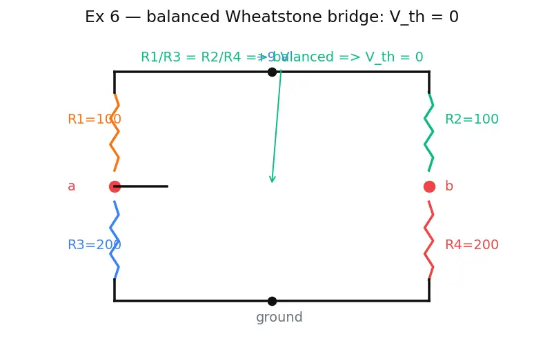 Figure — Use Thevenin equivalent circuits