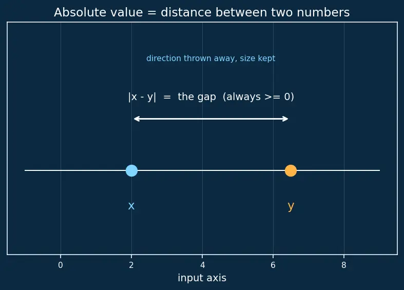 Figure — Uniform continuity — difference from pointwise
