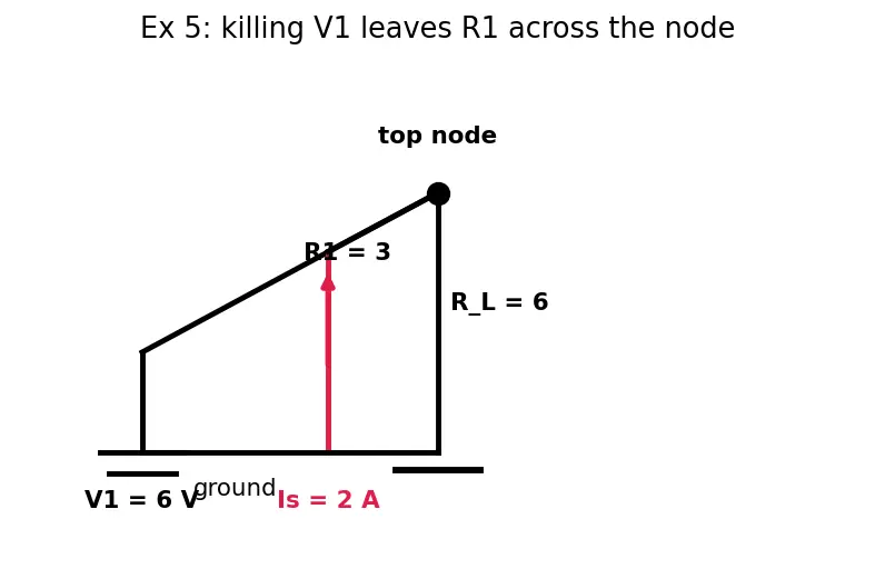 Figure — Apply superposition theorem