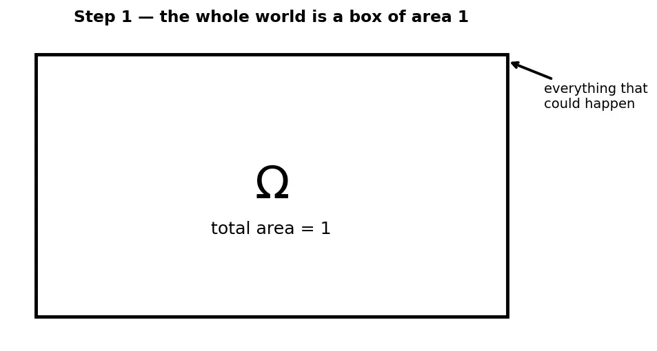 Figure — Conditional probability