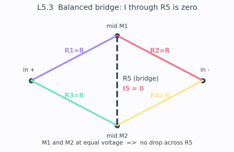 Figure — Series vs parallel resistor combinations