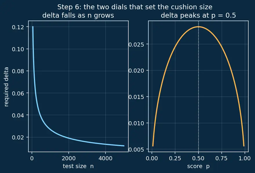 Figure — CI - CD pipelines for ML