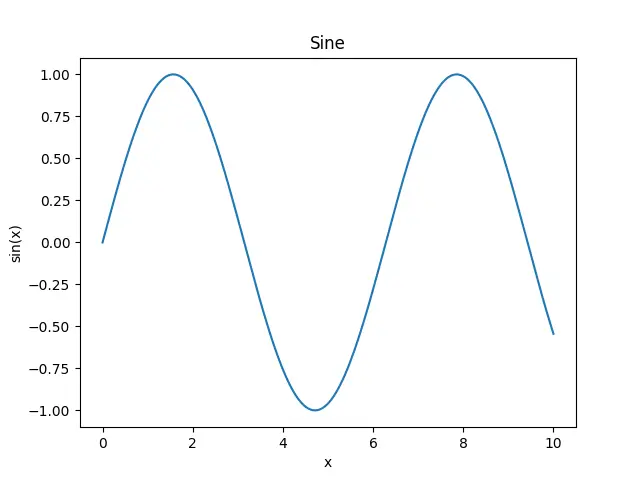 Figure — VLIW architectures
