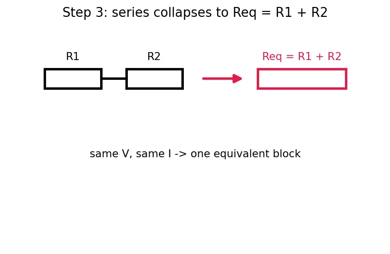 Figure — Series and parallel resistance