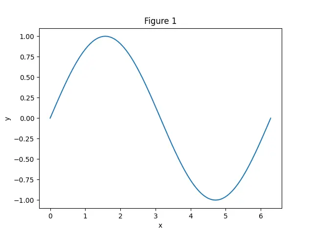 Figure — Noise margins (NMH, NML)