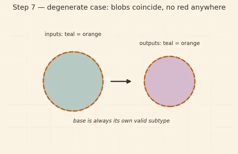 Figure — SOLID — Liskov Substitution Principle