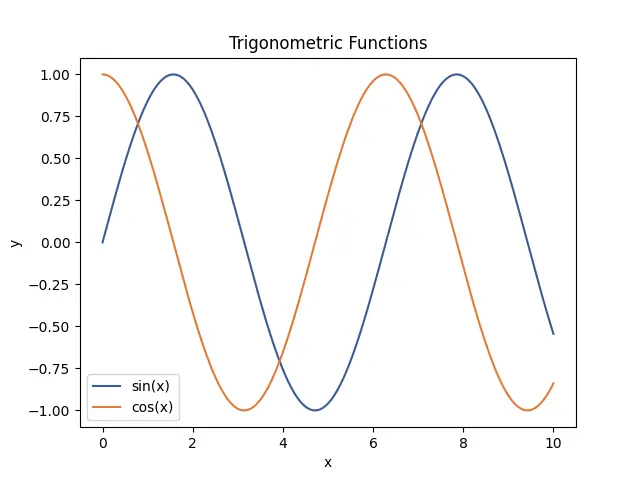 Figure — Conservation of energy and angular momentum in gravitational field